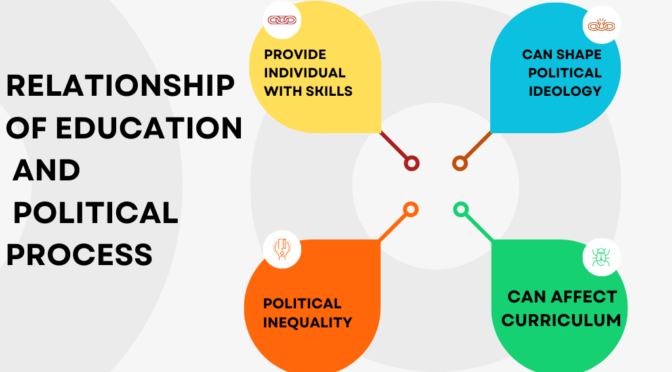 Dynamic Relationship of Education and  Political Process