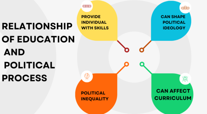 Dynamic relationship of education and political process