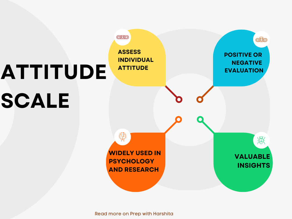 What Is Attitude Test For Assessment