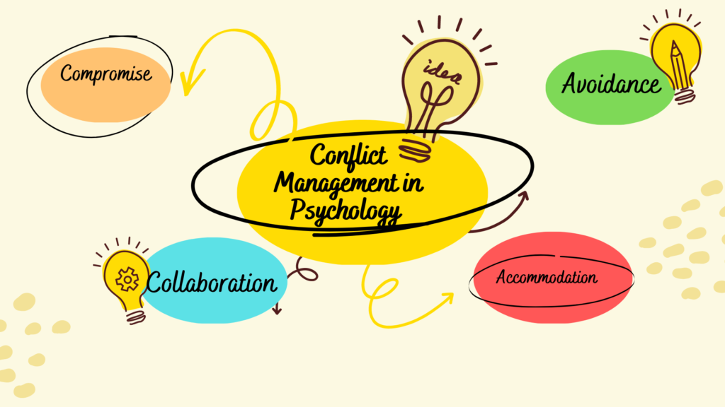 Conflict Management in Psychology 