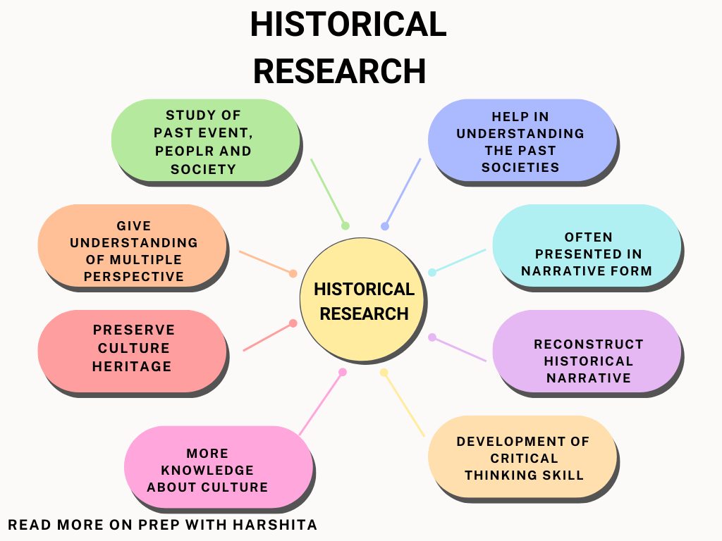 features of historical research design