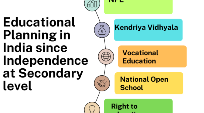 Educational Planning in India since Independence at secondary level
