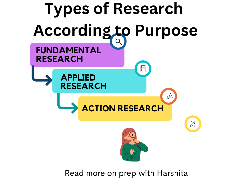 types of research studies in education
