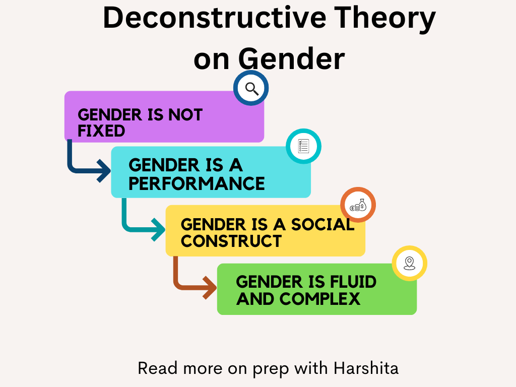 Deconstructive Theory on Gender