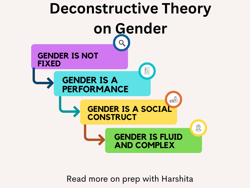 Deconstructive Theory On Gender - Prep With Harshita