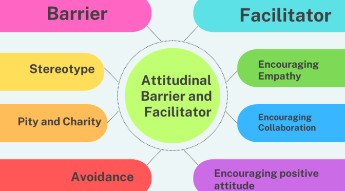 Attitudinal Barrier and Facilitator in Inclusive Education