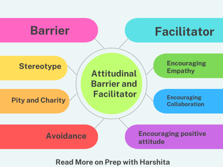 Attitudinal Barrier And Facilitator In Inclusive Education - Prep With ...