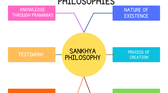 Sankhya Philosophy