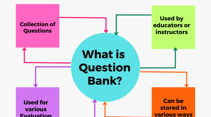 What is Question BAnk?