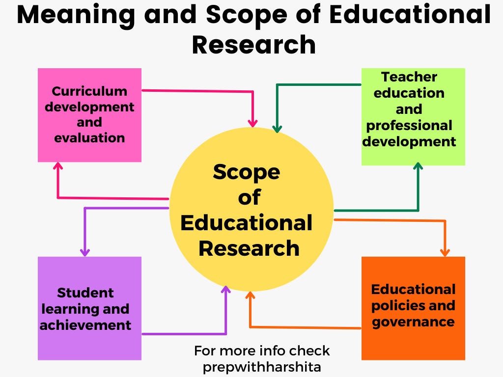 research objectives in education