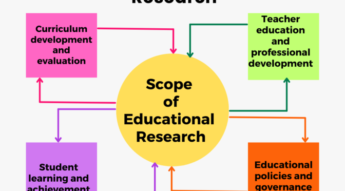 news research in education