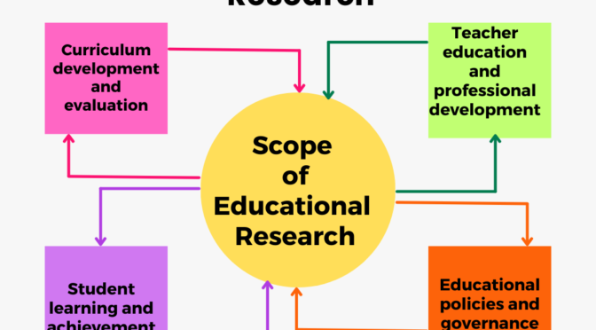 Introduction To Educational Research Save Off Brunofuga adv br
