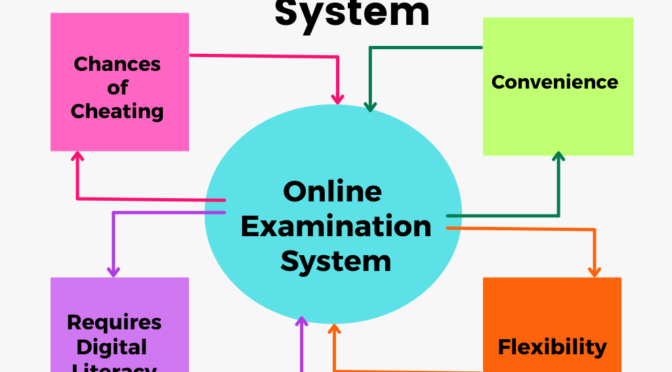 Online Examination System