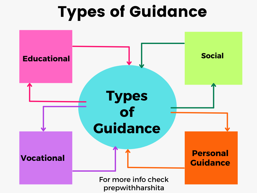 types-of-guidance-prep-with-harshita