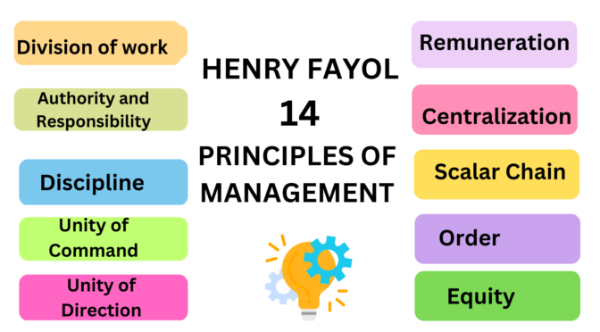 Principles of Educational  Management