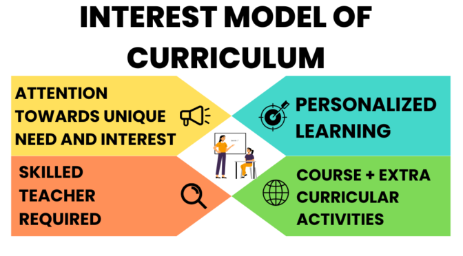 Individual Need and Interest Model of Curriculum