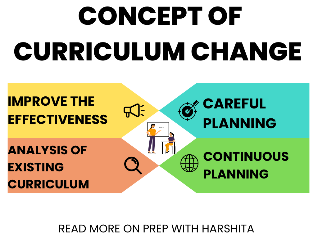 Concept of Curriculum change 