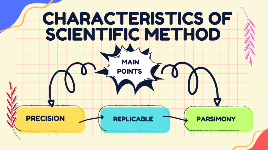 Characteristics of Scientific Method 