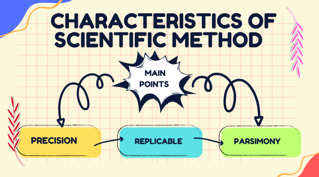 Scientific Method Involves Characteristics of Scientific Method - Prep With Harshita