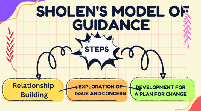 Sholen’s Model of Guidance