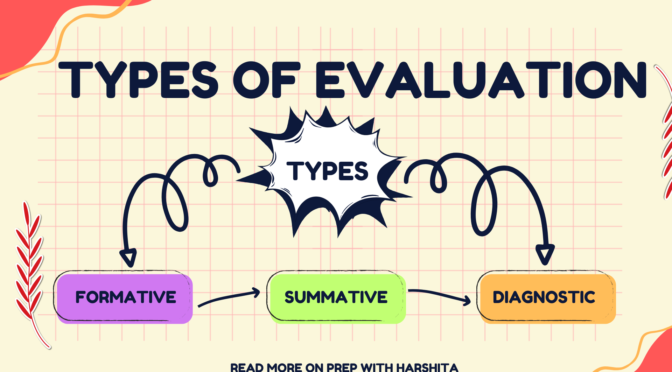 Types of Evaluation
