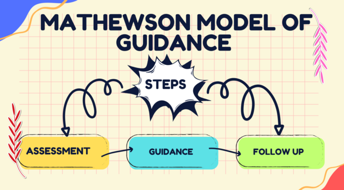 Mathewson Model of Guidance