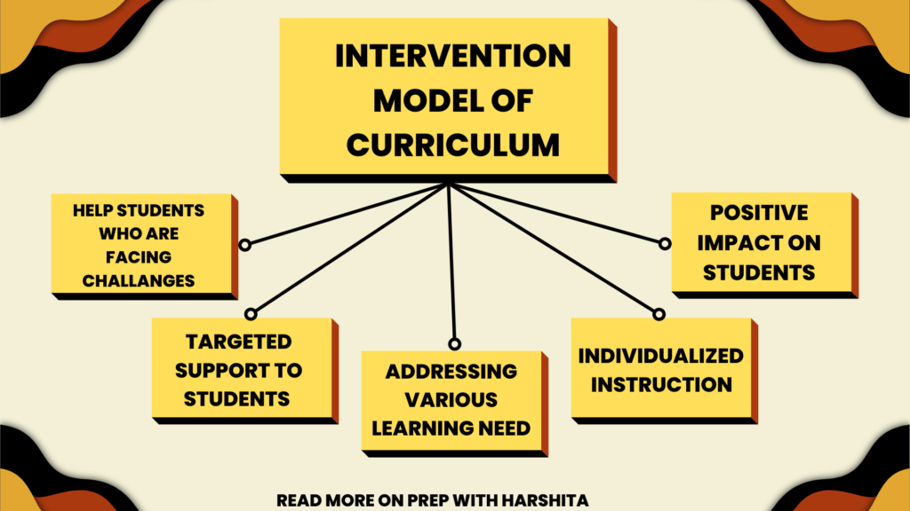 The Tyler's Model | Knowledge & Curriculum | B.Ed - Prep With Harshita