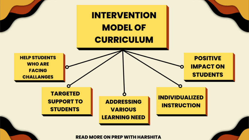 Intervention Model of Curriculum