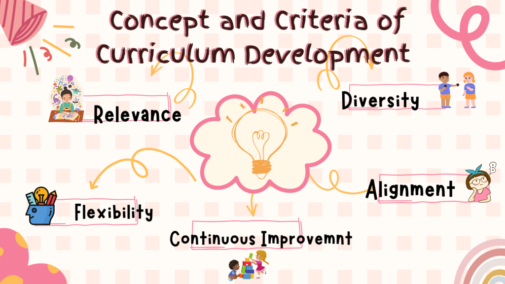 Concept and Criteria of Curriculum Development 