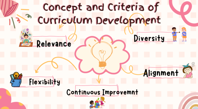 Concept and Criteria of Curriculum Development