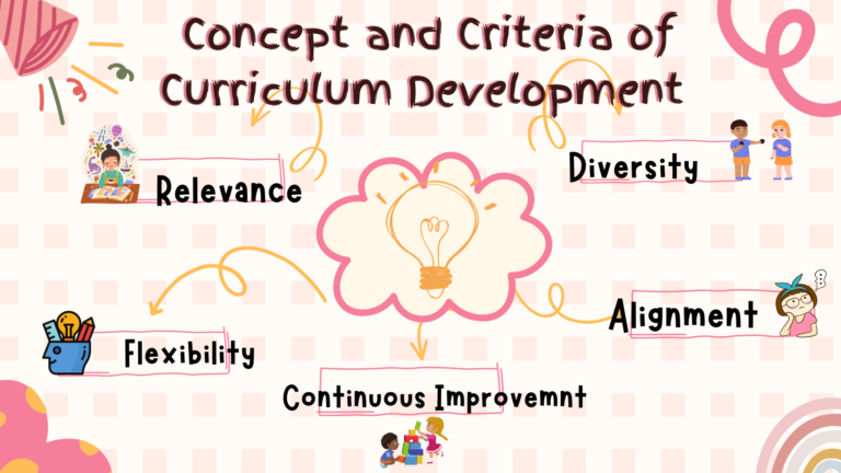 Concept And Criteria Of Curriculum Development - Prep With Harshita