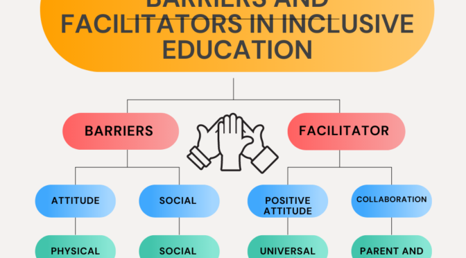 Barriers and Facilitators in Inclusive Education