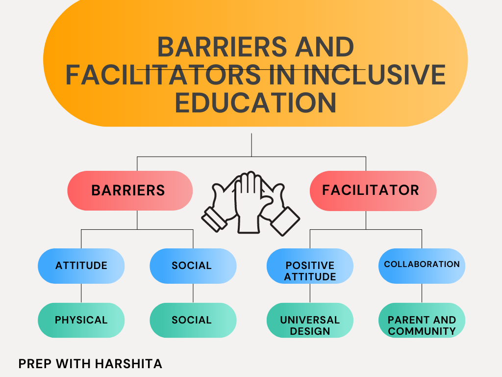conclusion of barriers of inclusive education