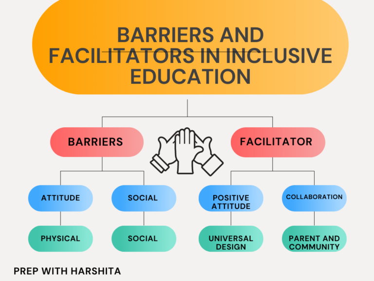 Barriers And Facilitators In Inclusive Education - Prep With Harshita