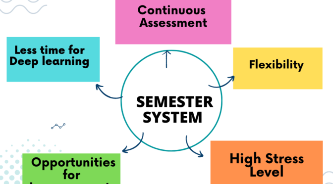 Semester System