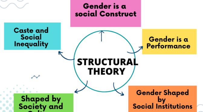Structural Theory of Gender