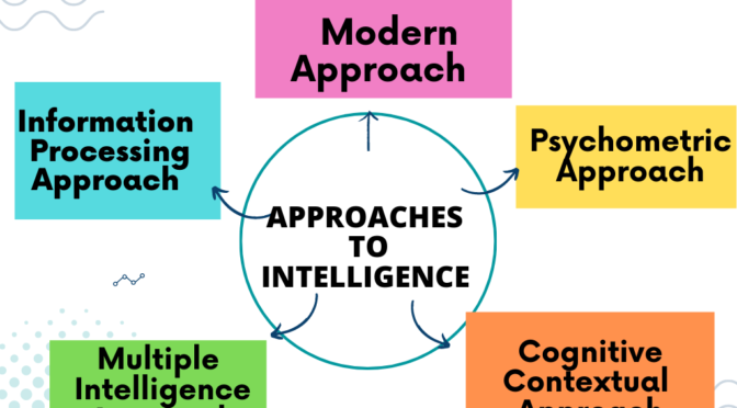 Approaches to Intelligence