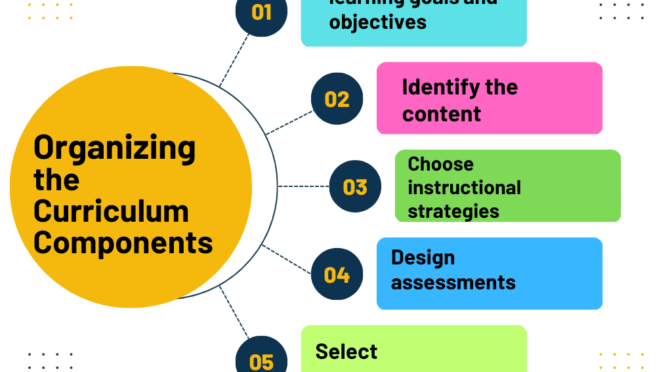 Organizing the Curriculum Components