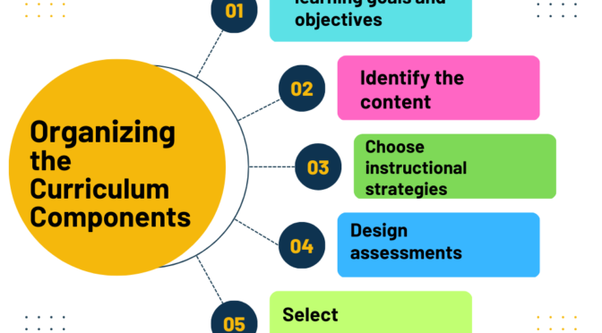 Meaning, Definition and Characteristics of Curriculum