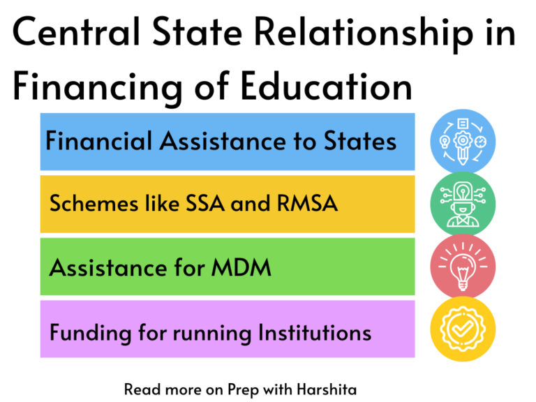 Central State Relationship In Financing Education Prep With Harshita