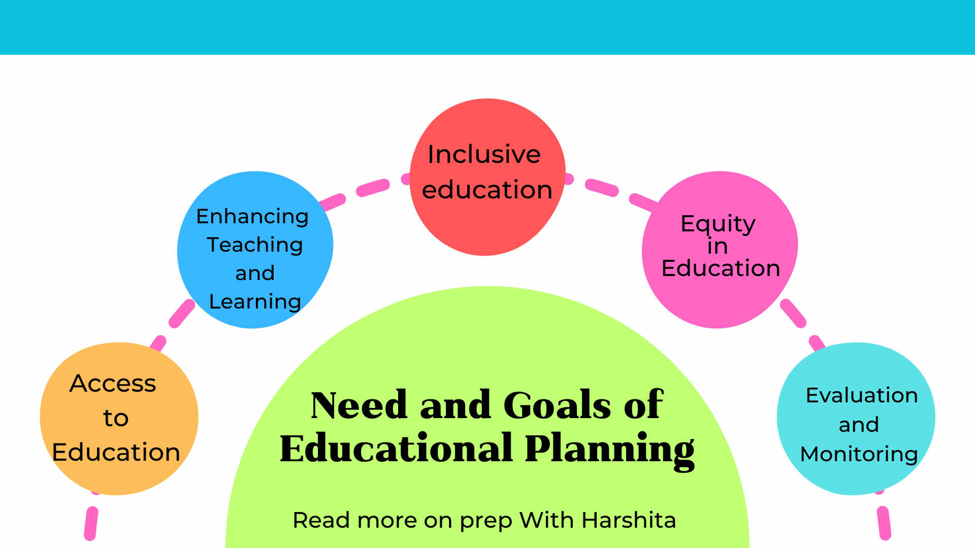 What Is Educational Planning And Why Is It Important - Printable ...