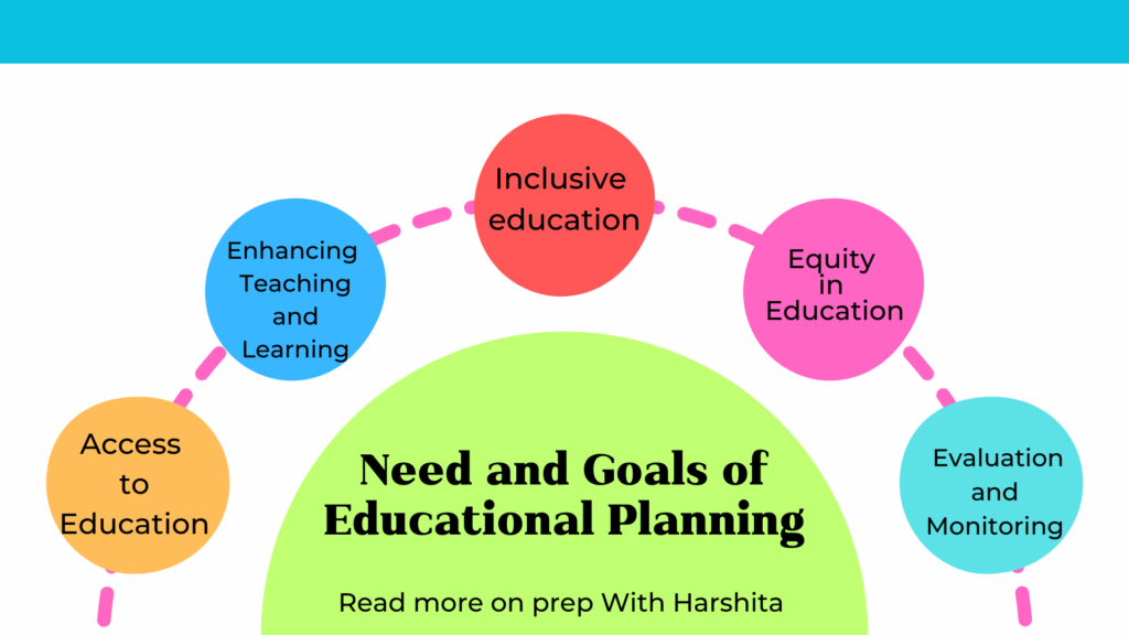 Need and Goals of Educational Planning 