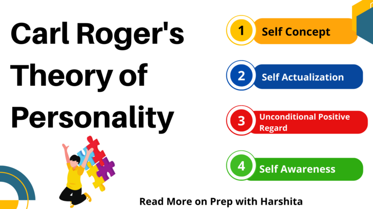 Carl Rogers Humanistic Theory Of Personality - Prep With Harshita