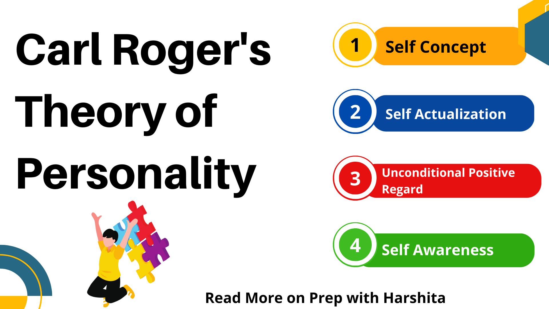 Carl Rogers Humanistic Theory of Personality - Prep With Harshita