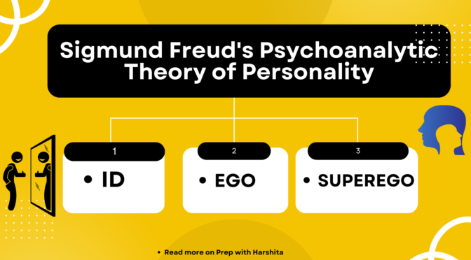 Sigmund Freud’s Psychoanalytic Theory of Personality