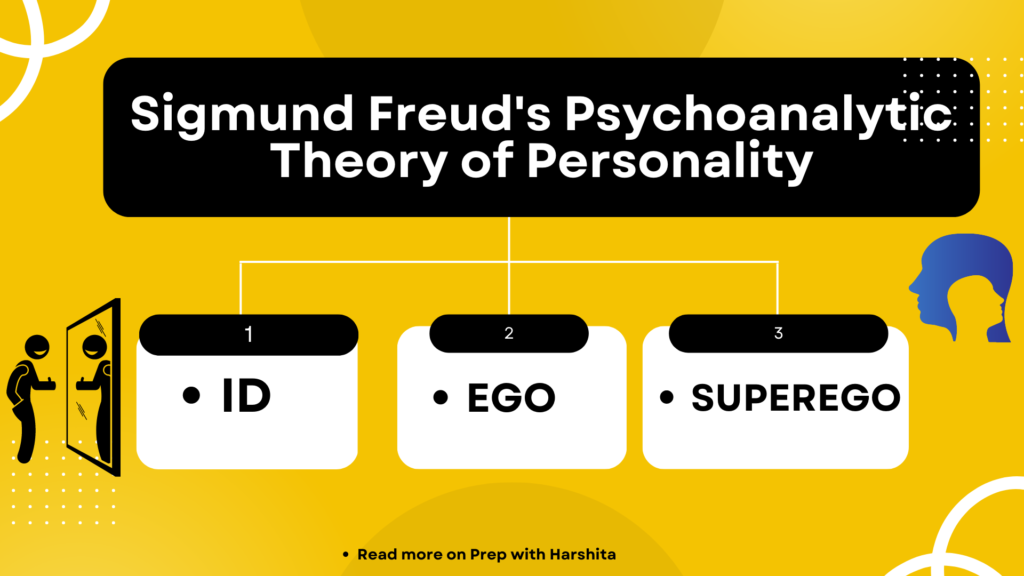 Sigmund Freud's Psychoanalytic Theory of Personality - Prep With Harshita