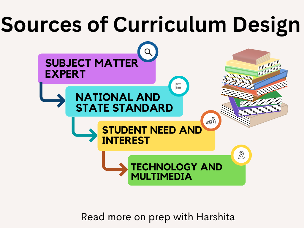 Sources of Curriculum Design 