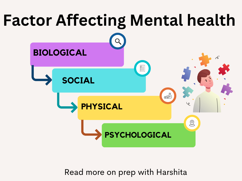 Factors affecting Mental Health 
