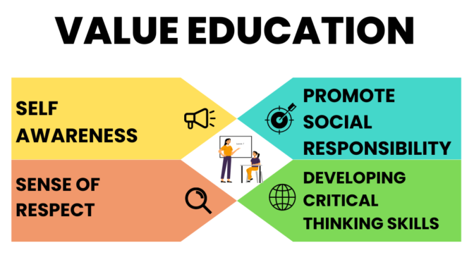 Aims and Objectives of Value Education