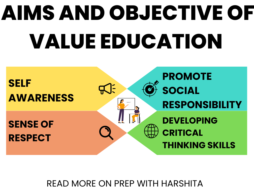 Aims and Objectives of Value Education - Prep With Harshita